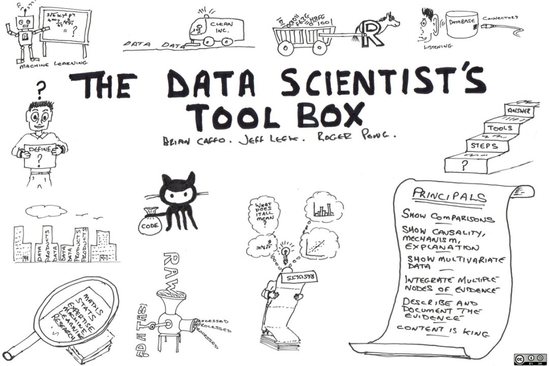 The Data Scientist's Toolbox