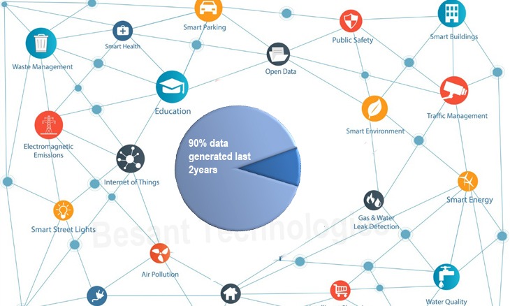 Applications of Data Science