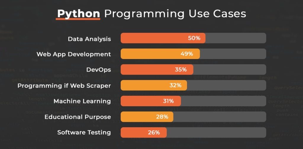 Applications of Python